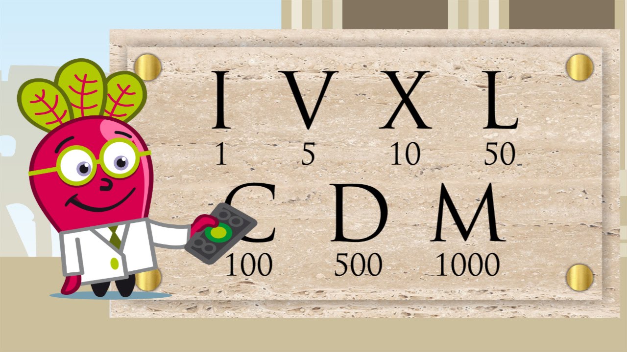 ¿Qué representa cada símbolo en la numeración romana?